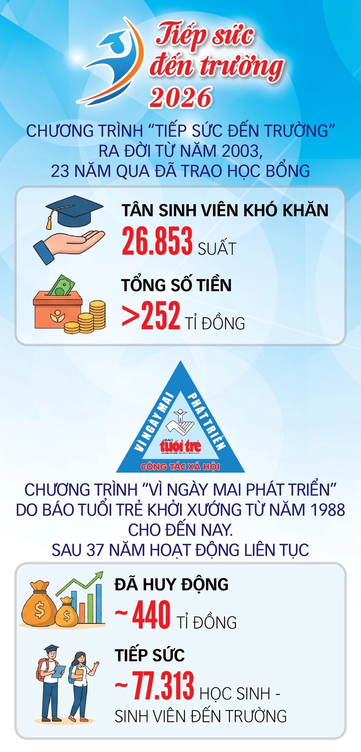 Nữ tân sinh viên Bảo Châu: ‘Mẹ ơi, học đại học để tự con có thể cứu được mẹ’ - Ảnh 7.