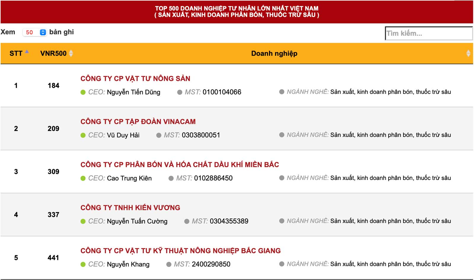 Bảng xếp hạng TOP 500 doanh nghiệp lớn nhất Việt Nam theo ngành nghề kinh doanh phân bón